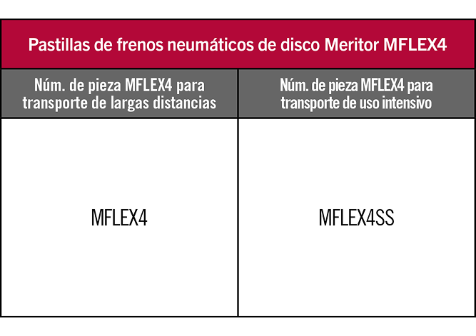 MFLEX4 Table Left
